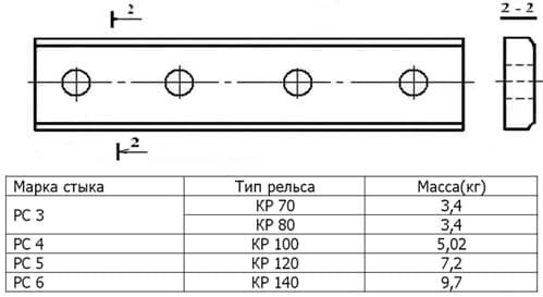 Накладка КР-100