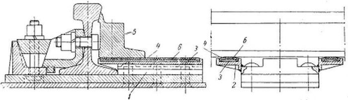 Черевики для стрілочного перекладу